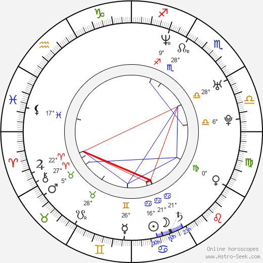 Damián Szifron birth chart, biography, wikipedia 2023, 2024