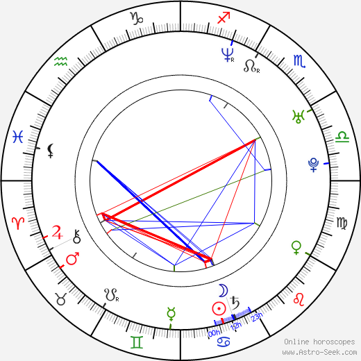 Damián Szifron birth chart, Damián Szifron astro natal horoscope, astrology