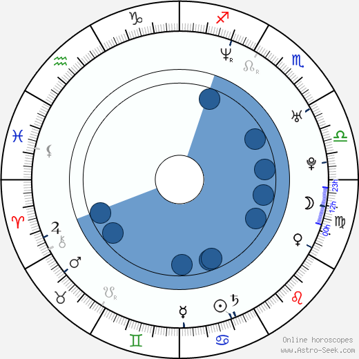 Danni Boatwright horoscope, astrology, sign, zodiac, date of birth, instagram