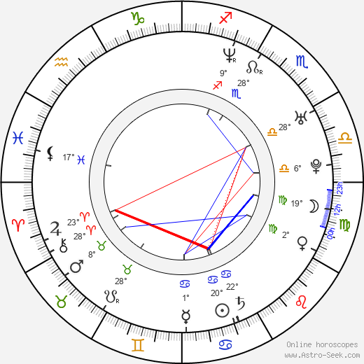 Danni Boatwright birth chart, biography, wikipedia 2024, 2025