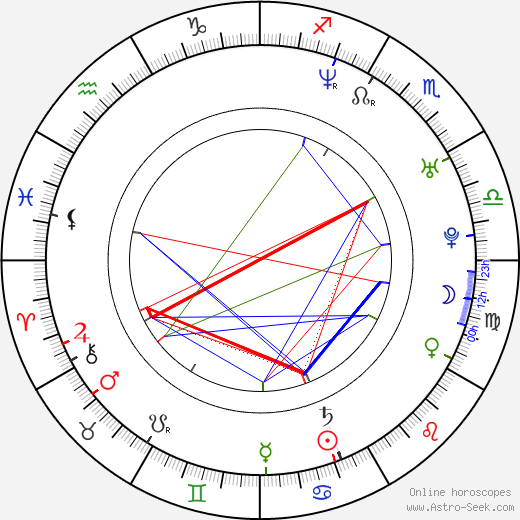 Danni Boatwright birth chart, Danni Boatwright astro natal horoscope, astrology