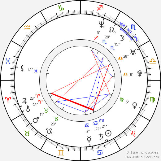 David Asavanond birth chart, biography, wikipedia 2023, 2024