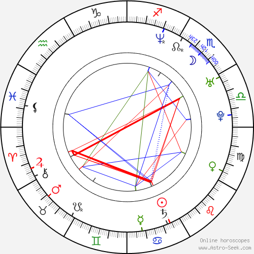 David Asavanond birth chart, David Asavanond astro natal horoscope, astrology