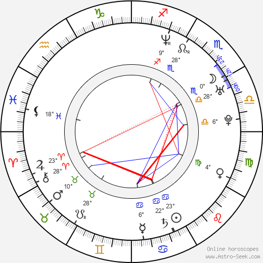 Edoardo Gabbriellini birth chart, biography, wikipedia 2024, 2025