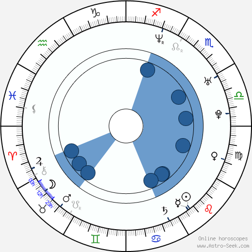 Elena Uhlig Oroscopo, astrologia, Segno, zodiac, Data di nascita, instagram