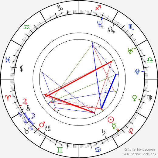 Elena Uhlig birth chart, Elena Uhlig astro natal horoscope, astrology