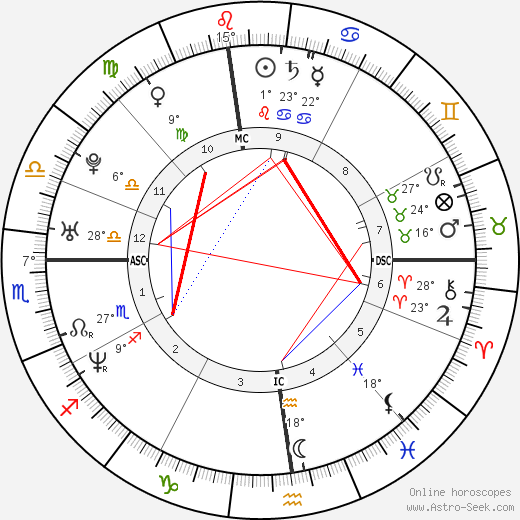 Eric Szmanda birth chart, biography, wikipedia 2023, 2024