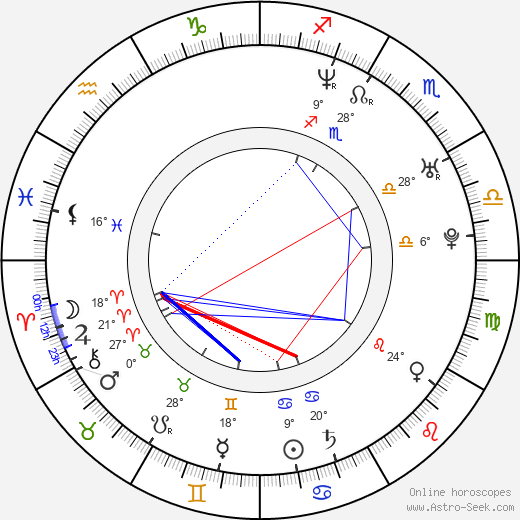 Erik Ohlsson birth chart, biography, wikipedia 2023, 2024