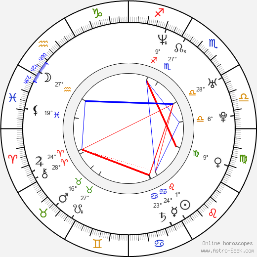 Evgeni Nabokov birth chart, biography, wikipedia 2023, 2024