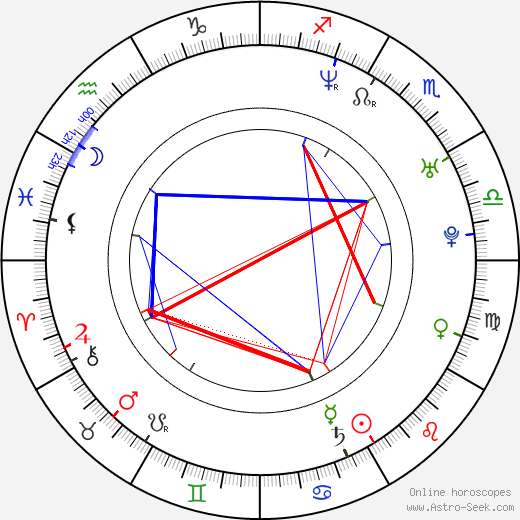 Evgeni Nabokov birth chart, Evgeni Nabokov astro natal horoscope, astrology