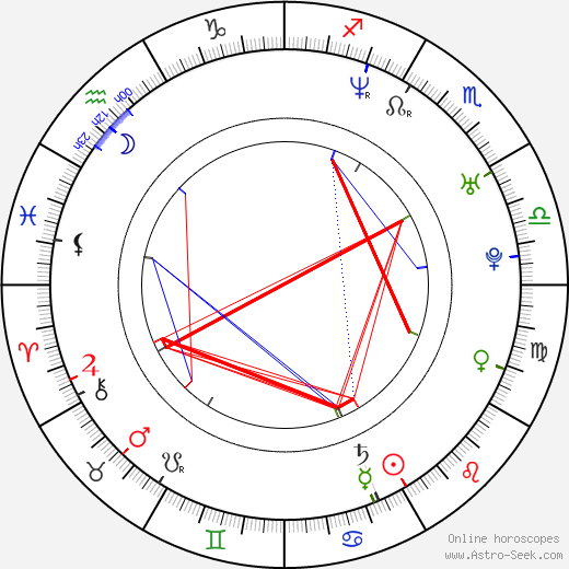 Giota Trakas birth chart, Giota Trakas astro natal horoscope, astrology