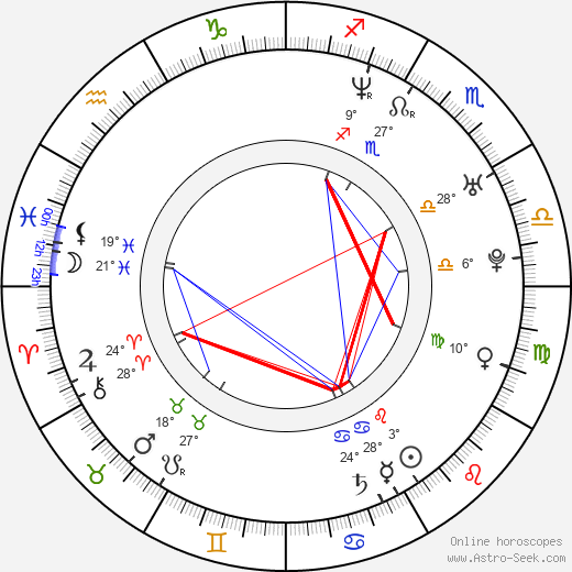 Grégoire Colin birth chart, biography, wikipedia 2024, 2025