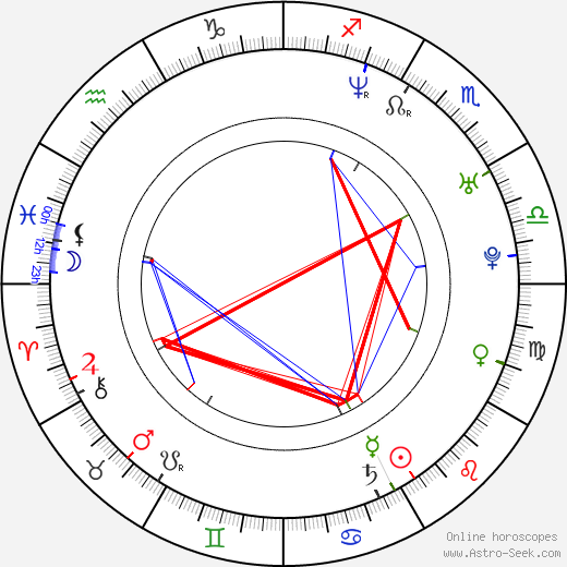 Grégoire Colin birth chart, Grégoire Colin astro natal horoscope, astrology