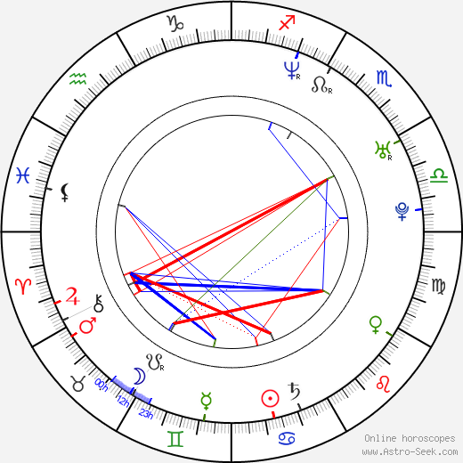 Hernan Crespo birth chart, Hernan Crespo astro natal horoscope, astrology