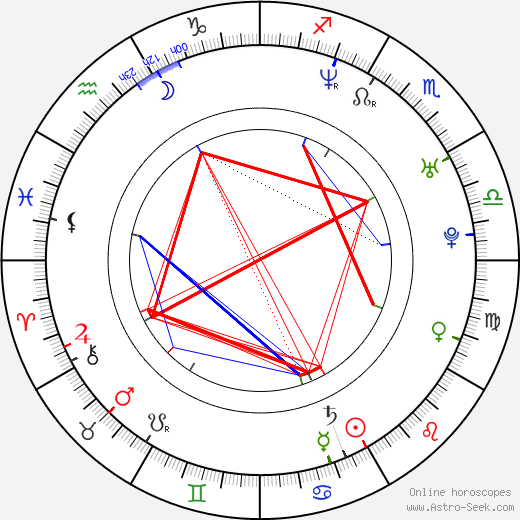 Hyeon-a Seong birth chart, Hyeon-a Seong astro natal horoscope, astrology