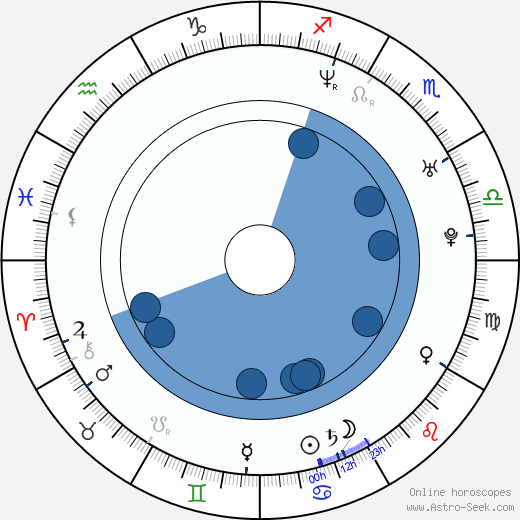 Jack White Oroscopo, astrologia, Segno, zodiac, Data di nascita, instagram