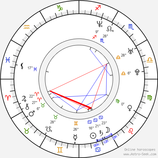 Jack White birth chart, biography, wikipedia 2024, 2025