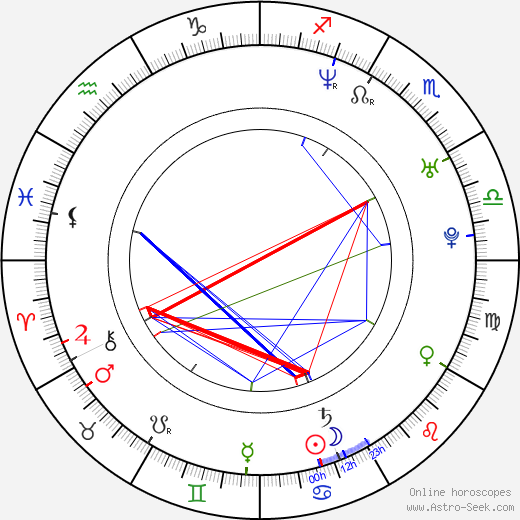 Джек Уайт Jack White день рождения гороскоп, Jack White Натальная карта онлайн