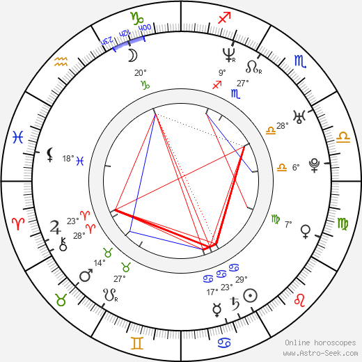 Jamie Gannon birth chart, biography, wikipedia 2023, 2024