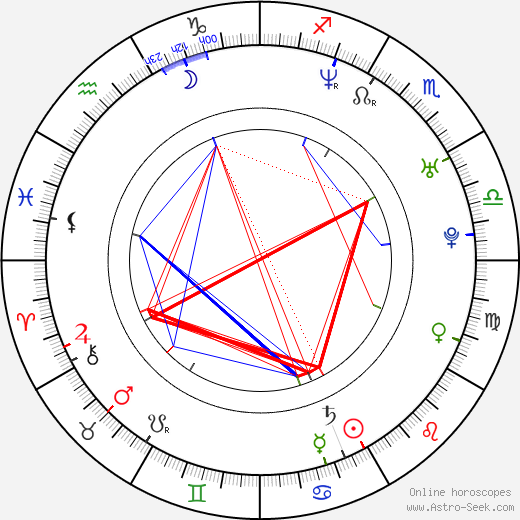 Jamie Gannon birth chart, Jamie Gannon astro natal horoscope, astrology