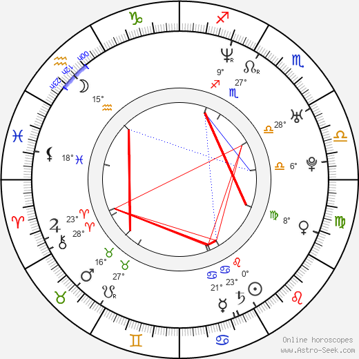 Jamie Langenbrunner birth chart, biography, wikipedia 2024, 2025