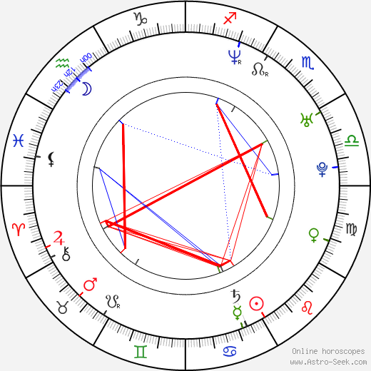 Jamie Langenbrunner birth chart, Jamie Langenbrunner astro natal horoscope, astrology