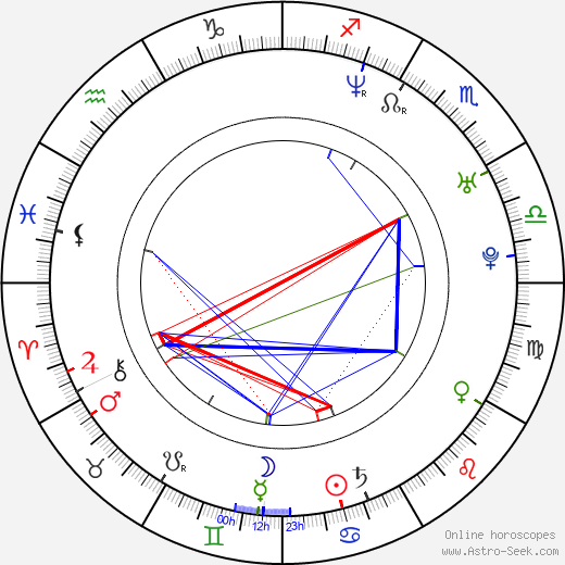 Jason Murphy birth chart, Jason Murphy astro natal horoscope, astrology