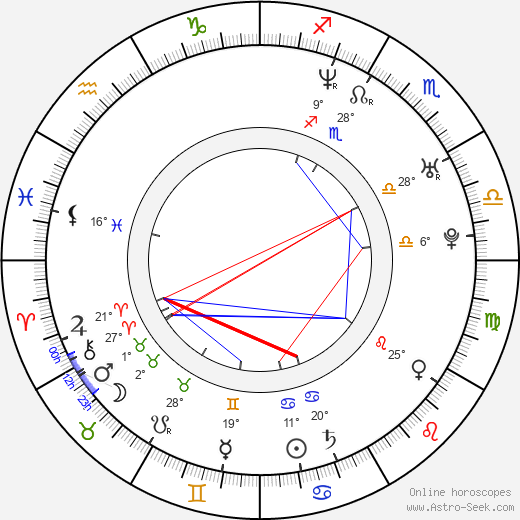 Javier Weyler birth chart, biography, wikipedia 2024, 2025
