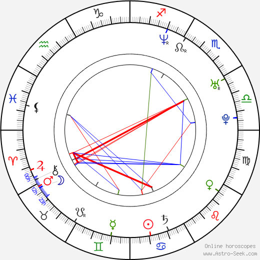 Javier Weyler birth chart, Javier Weyler astro natal horoscope, astrology