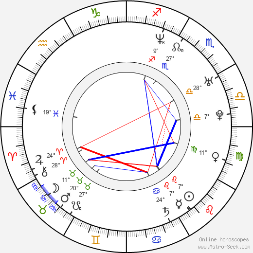 Jayce Bartok birth chart, biography, wikipedia 2024, 2025