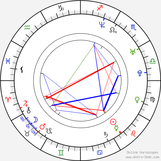 Jayce Bartok birth chart, Jayce Bartok astro natal horoscope, astrology