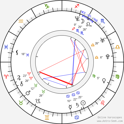 Jed Whedon birth chart, biography, wikipedia 2023, 2024