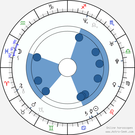 Joe Smith wikipedia, horoscope, astrology, instagram