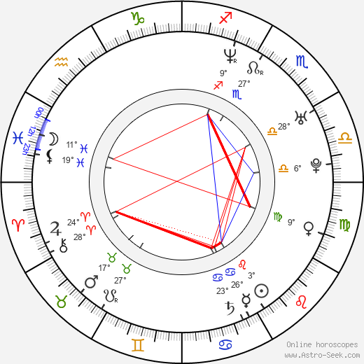 Joe Smith birth chart, biography, wikipedia 2023, 2024