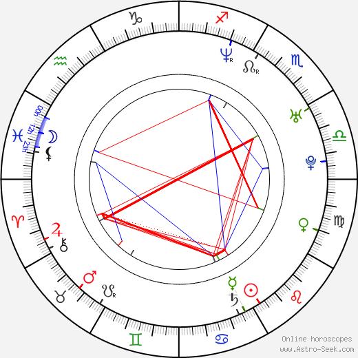 Joe Smith birth chart, Joe Smith astro natal horoscope, astrology