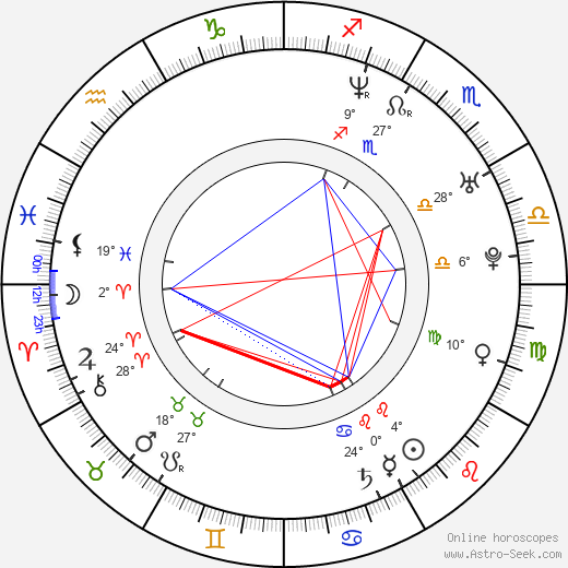 John Erik Kaada birth chart, biography, wikipedia 2023, 2024