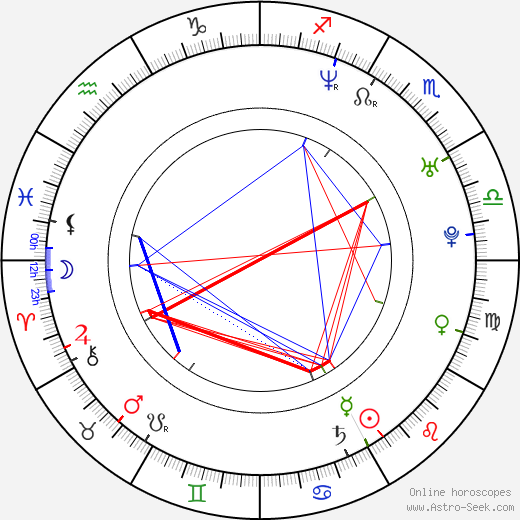 John Erik Kaada birth chart, John Erik Kaada astro natal horoscope, astrology