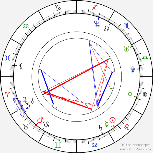 John Reardon birth chart, John Reardon astro natal horoscope, astrology