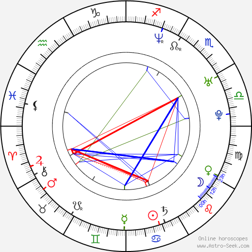 Jon Wellner birth chart, Jon Wellner astro natal horoscope, astrology