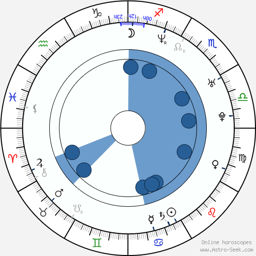 Judy Greer wikipedia, horoscope, astrology, instagram