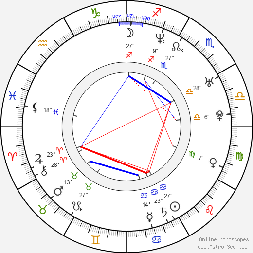 Judy Greer birth chart, biography, wikipedia 2023, 2024