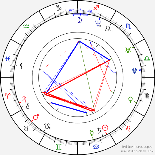 Judy Greer birth chart, Judy Greer astro natal horoscope, astrology