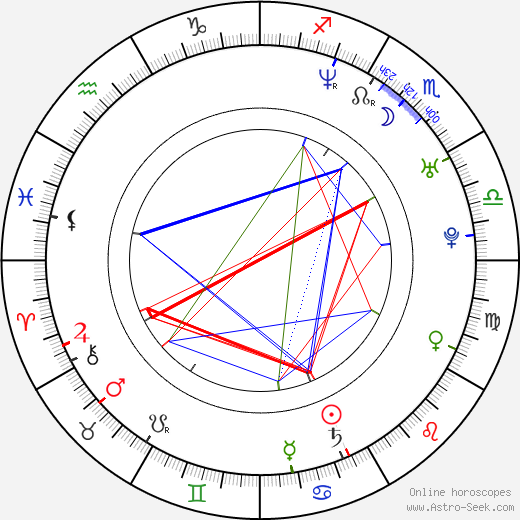 K. C. Armstrong birth chart, K. C. Armstrong astro natal horoscope, astrology