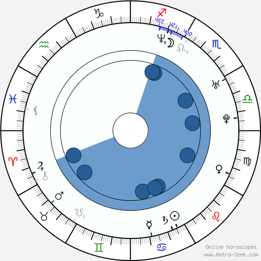 Kamijo wikipedia, horoscope, astrology, instagram