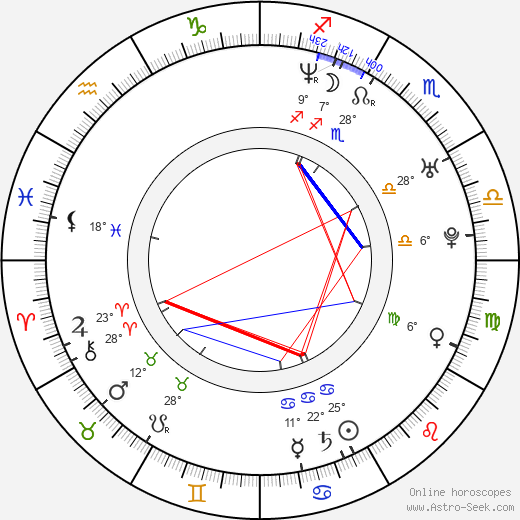 Kamijo birth chart, biography, wikipedia 2024, 2025