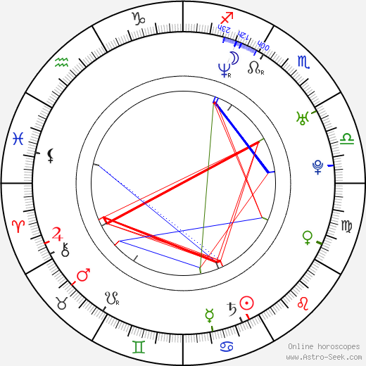 Kamijo birth chart, Kamijo astro natal horoscope, astrology