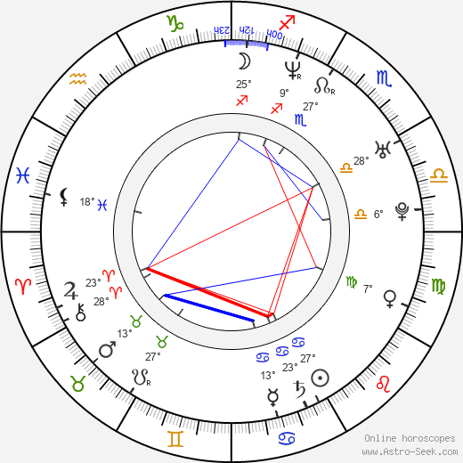 Kevin Elliott birth chart, biography, wikipedia 2024, 2025