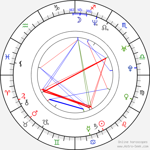 Kevin Elliott birth chart, Kevin Elliott astro natal horoscope, astrology