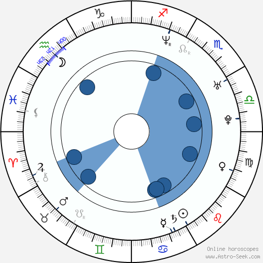 Klára Cibulková horoscope, astrology, sign, zodiac, date of birth, instagram