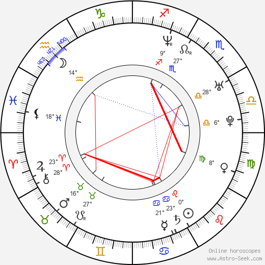 Klára Cibulková birth chart, biography, wikipedia 2023, 2024